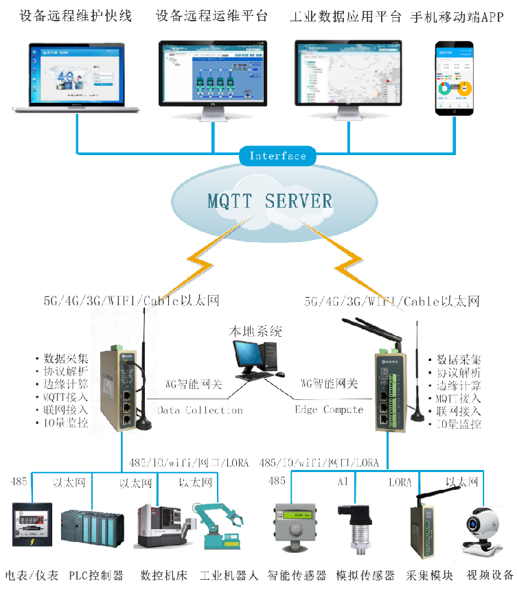 long8龙8国际解决方案