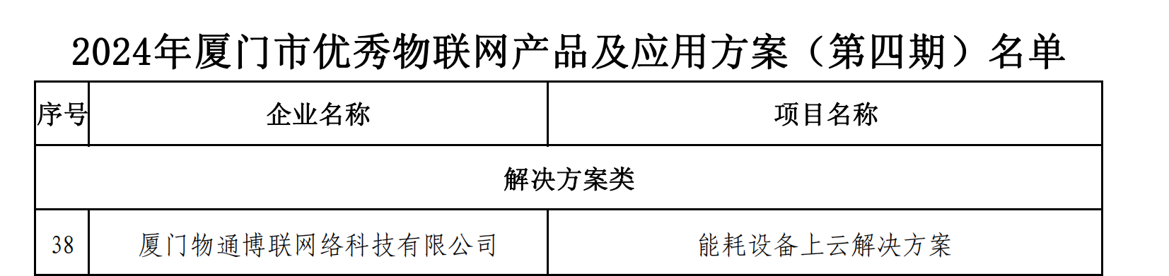 2024年厦门市优秀物联网产品和应用方案（第四期）名单_00.png