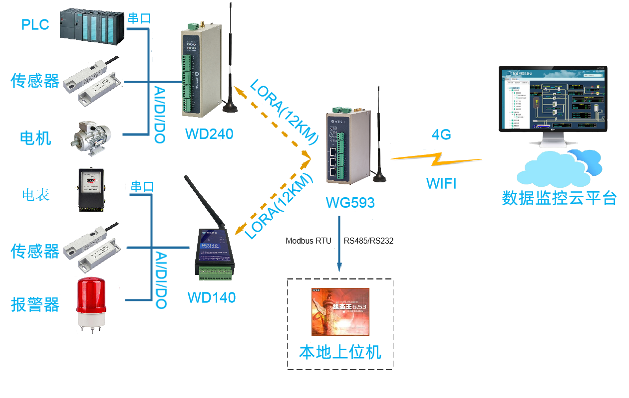 long8龙8国际LORA网关