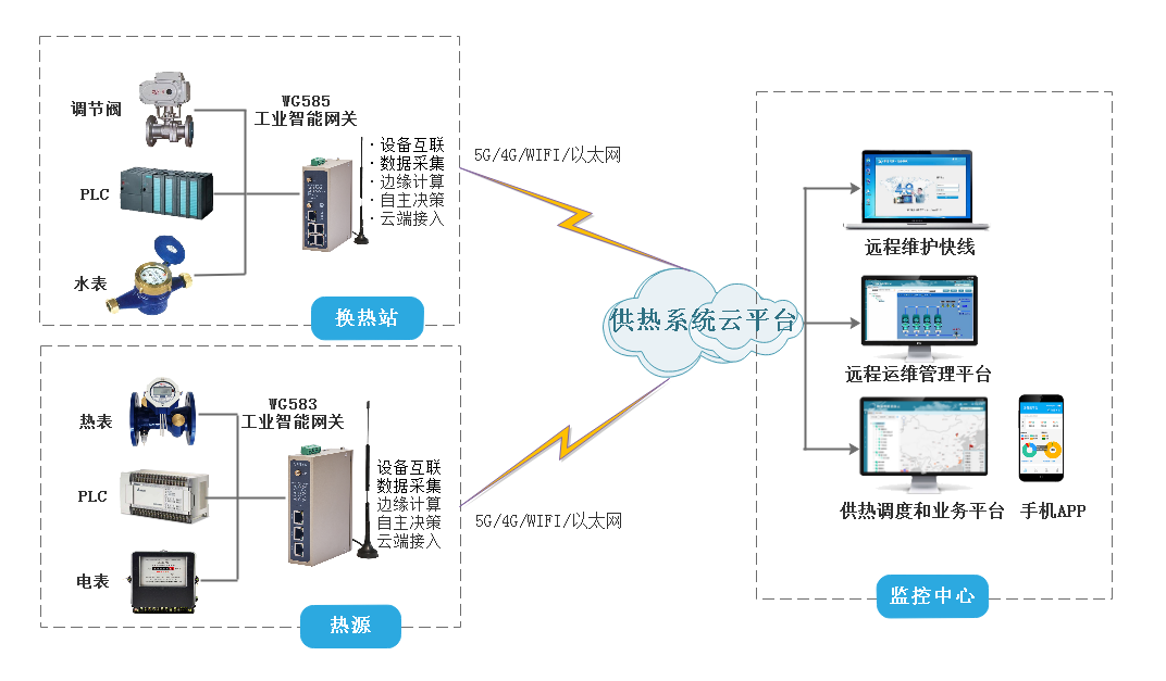long8龙8国际智能供热