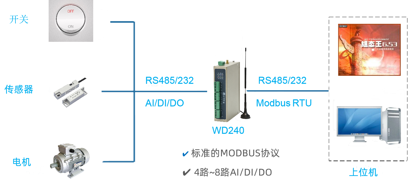 上位机顺利获得串口读取和控制WD140/WD240（下位机）的IO